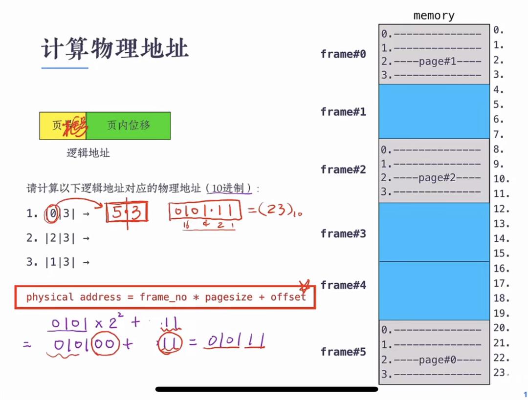 分页计算物理地址