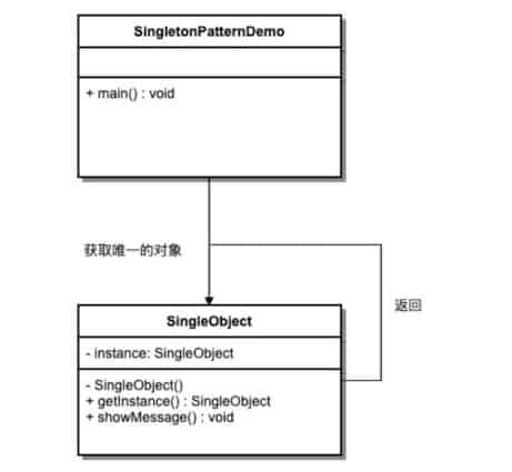 单例